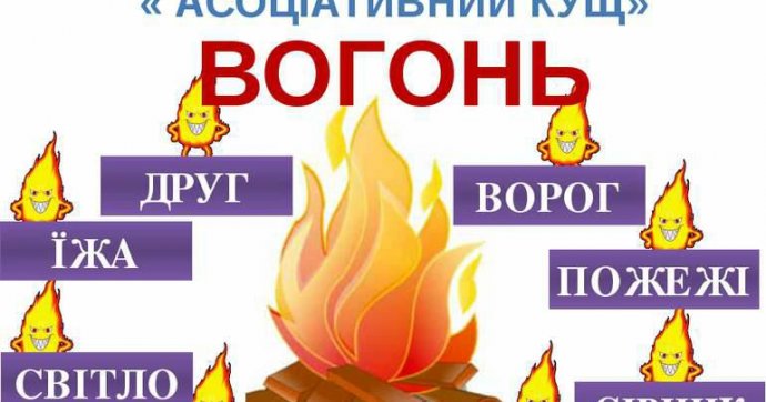 Малювання в середній групі. Вогонь ! Друг і ворог